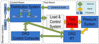 美國(guó)國(guó)家儀器 ni 應(yīng)用方案 使用labview pxi和compactrio快速開(kāi)發(fā)太空探索飛行器結(jié)構(gòu)測(cè)試系統(tǒng)
