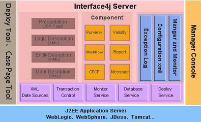 企業(yè)級應用開發(fā)平臺_最權(quán)威的軟件評測與軟件選型平臺_軟件產(chǎn)品網(wǎng)