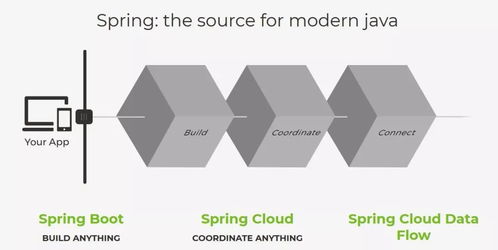 2020 年軟件開發趨勢預測