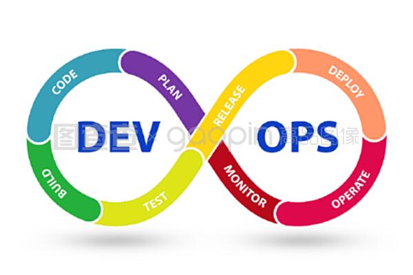 devOps軟件開發它概念-3D渲染。devops軟件開發它概念-3D渲染