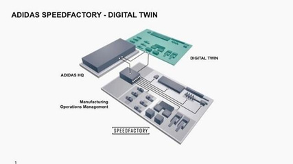 多虧這些機器工人,阿迪達斯將為不同城市制造專屬跑鞋