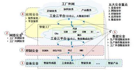 深思數盾加入工業互聯網聯盟 助力AII聯盟深化安全體系